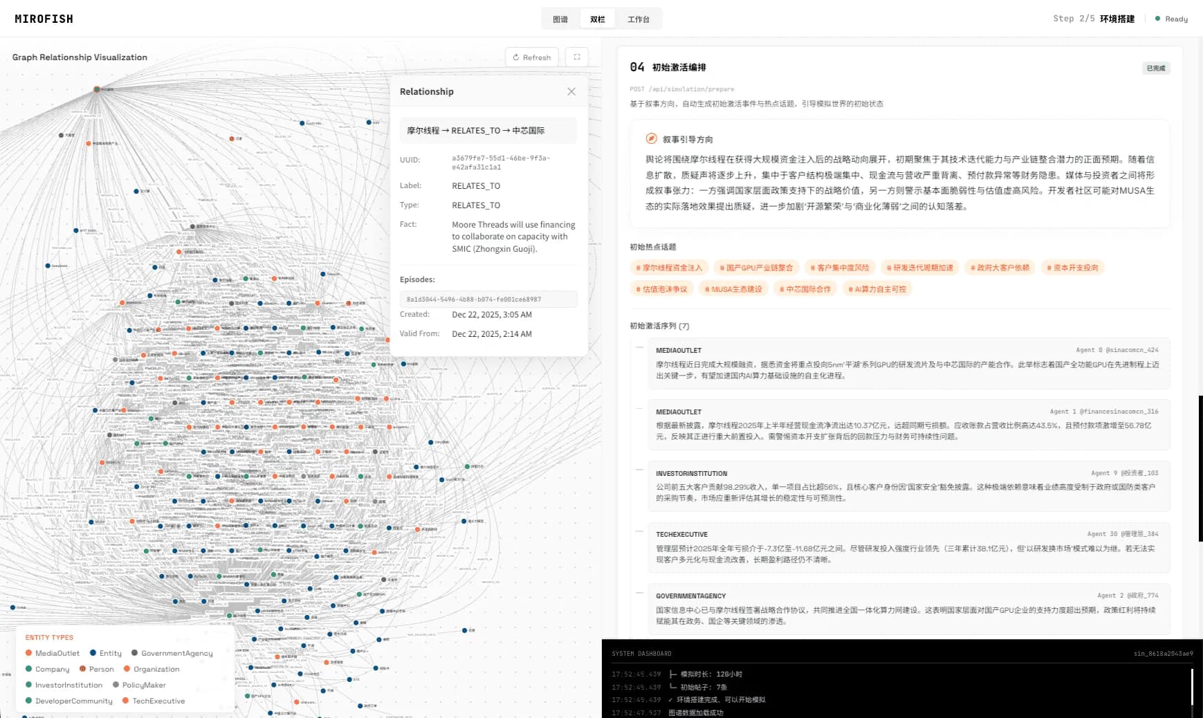MiroFish relationship graph used to inspect stakeholder roles and influence paths