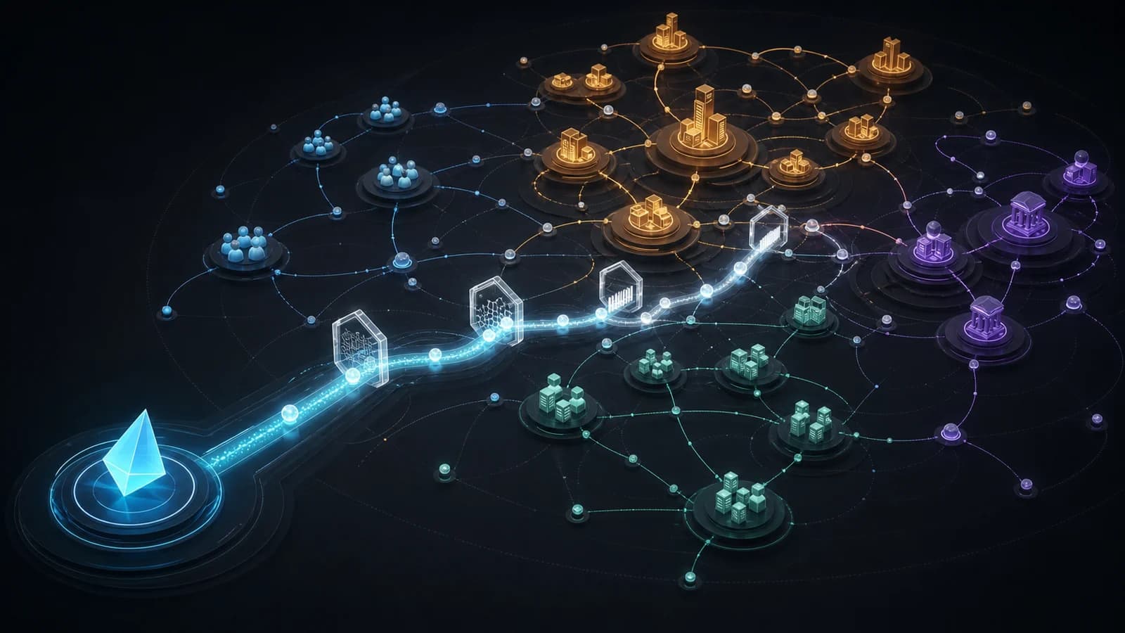 Market entrant moving through evidence gates toward customer, incumbent, partner, and regulator networks
